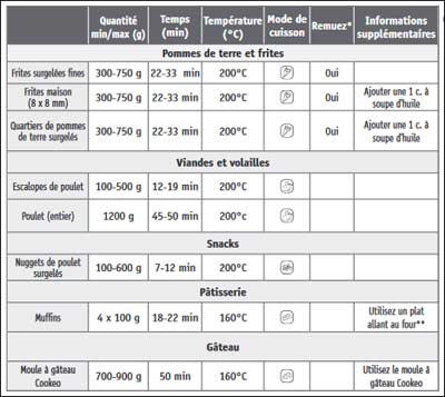 Tableau de cuisson Extra Crisp