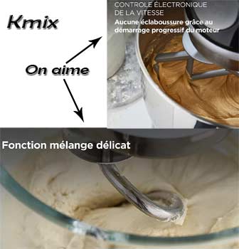 Fonctions mélanges délicats et accélération progressive du Kmix