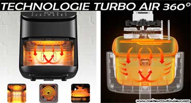 Technologie TurboAir à 360° Proscenic T20