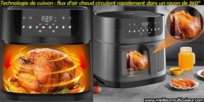 Technologie de cuisson à 360° sur l'airfryer Iceagle 9L XXL