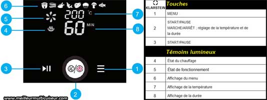 Description du panneau de commande de la friteuse a air CRISP PRO 4.3L de Klarstein