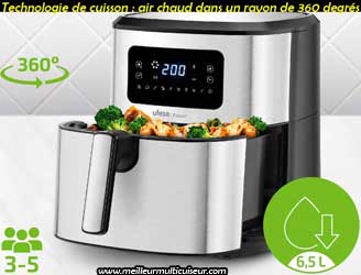 Technologie de cuisson de la friteuse sans huile UFESA Falcon