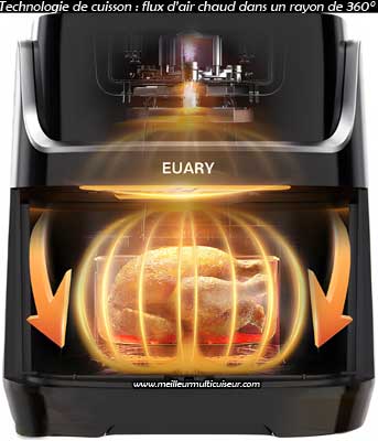 Technologie de cuisson air chaud à 360 degrés sur Euary 8L