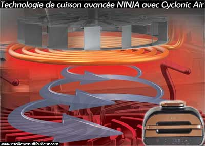 Technologie de cuisson Foodi Max du fabricant Ninja