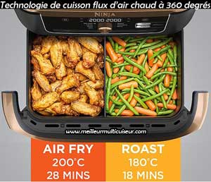 Technologie de cuisson du Flex édition Cuivre Ninja Foodi