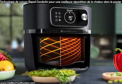 Technologie de cuisson Rapid CombiAir sur Airfryer Philips Série XXL Combi 7000