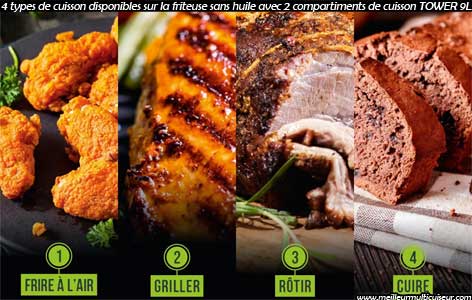 4 types de cuisson disponibles sur la double friteuse à air chaud VortX Xpress du constructeur TOWER