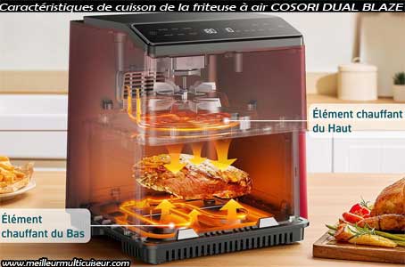 Caractéristiques de cuisson du modèle Dual Blaze 6.4 du fabricant COSORI