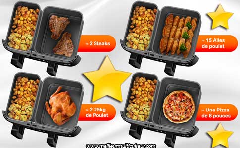 Points forts & points faibles de cet airfryer du fabricant Gidgimo