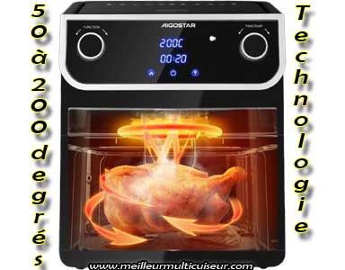 Technologie de cuisson de l'airfryer
