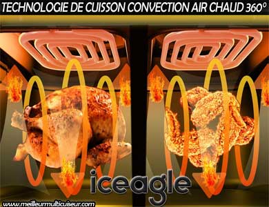 Technologie de cuisson de la friteuse à air chaud Iceagle AFT11001F