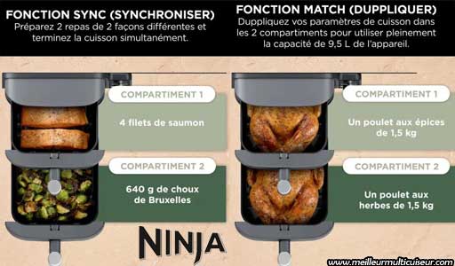 Fonctions SYNC & MATCH sur Ninja Double Stack