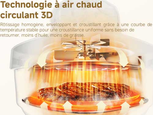 Technologie pour une cuisson homogène